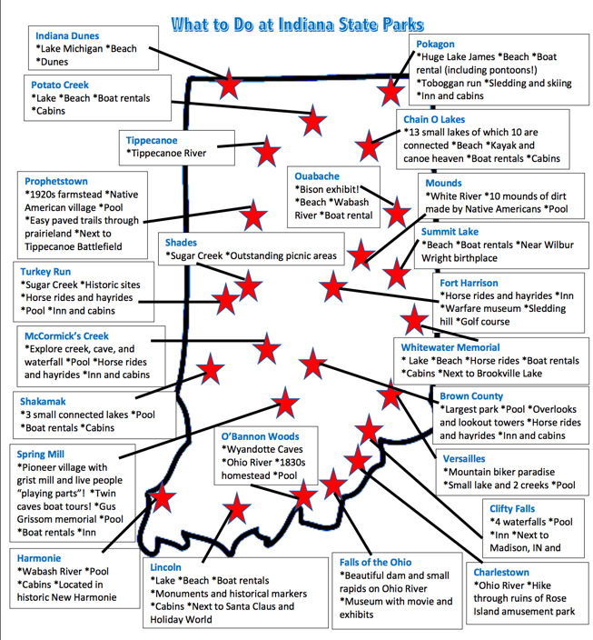 What to Do at Indiana State Parks - Circle City Adventure Kids